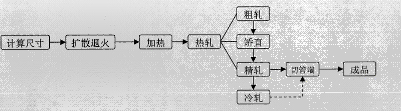 Preparation method of wear-resistant composite pipe with cast iron/carbon steel honeycomb sandwich structure