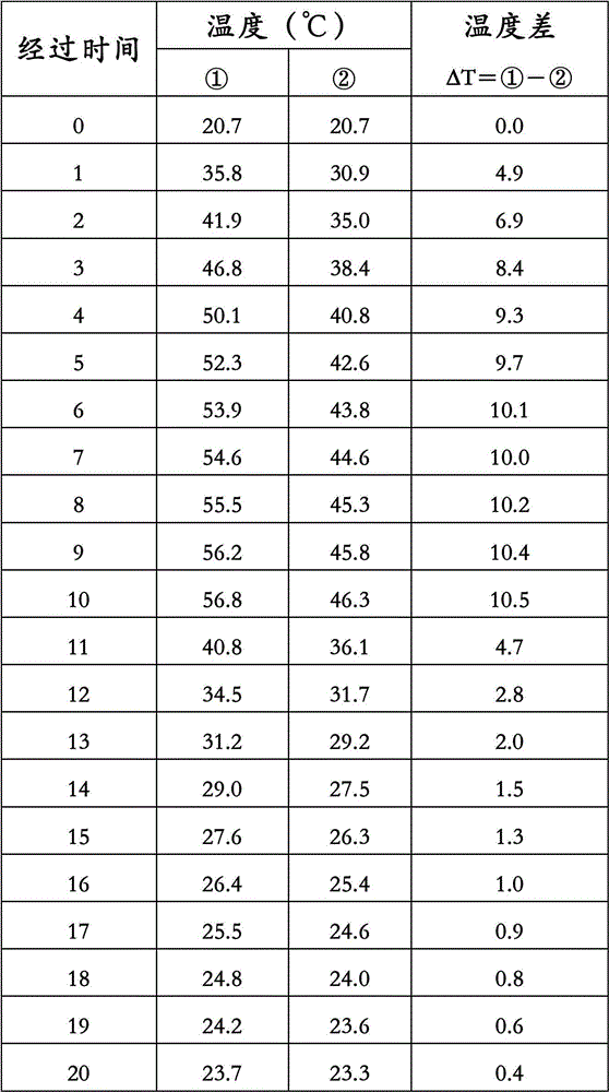 Fibers with characteristics of temperature increasing and heat storage, preparation method and textile thereof