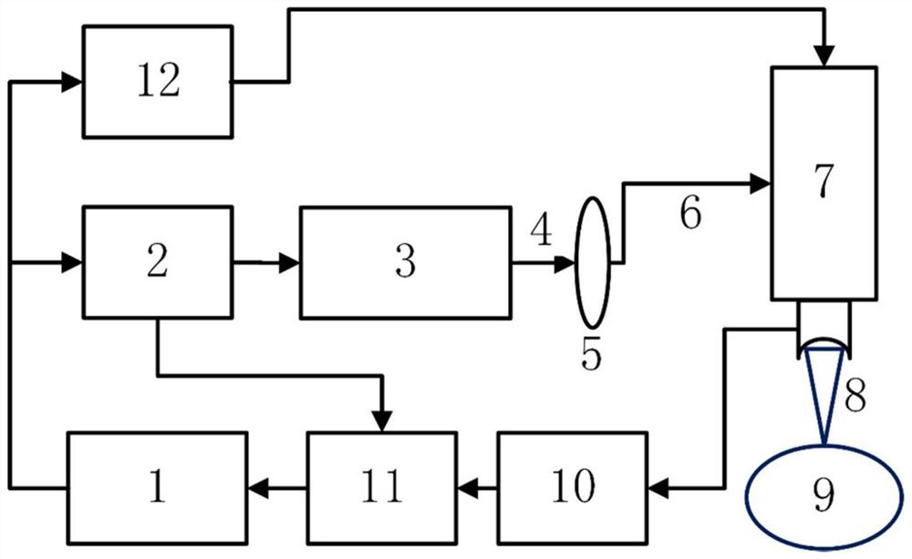 Photoacoustic/ultrasonic imaging device and method based on spiral rapid large-range scanning