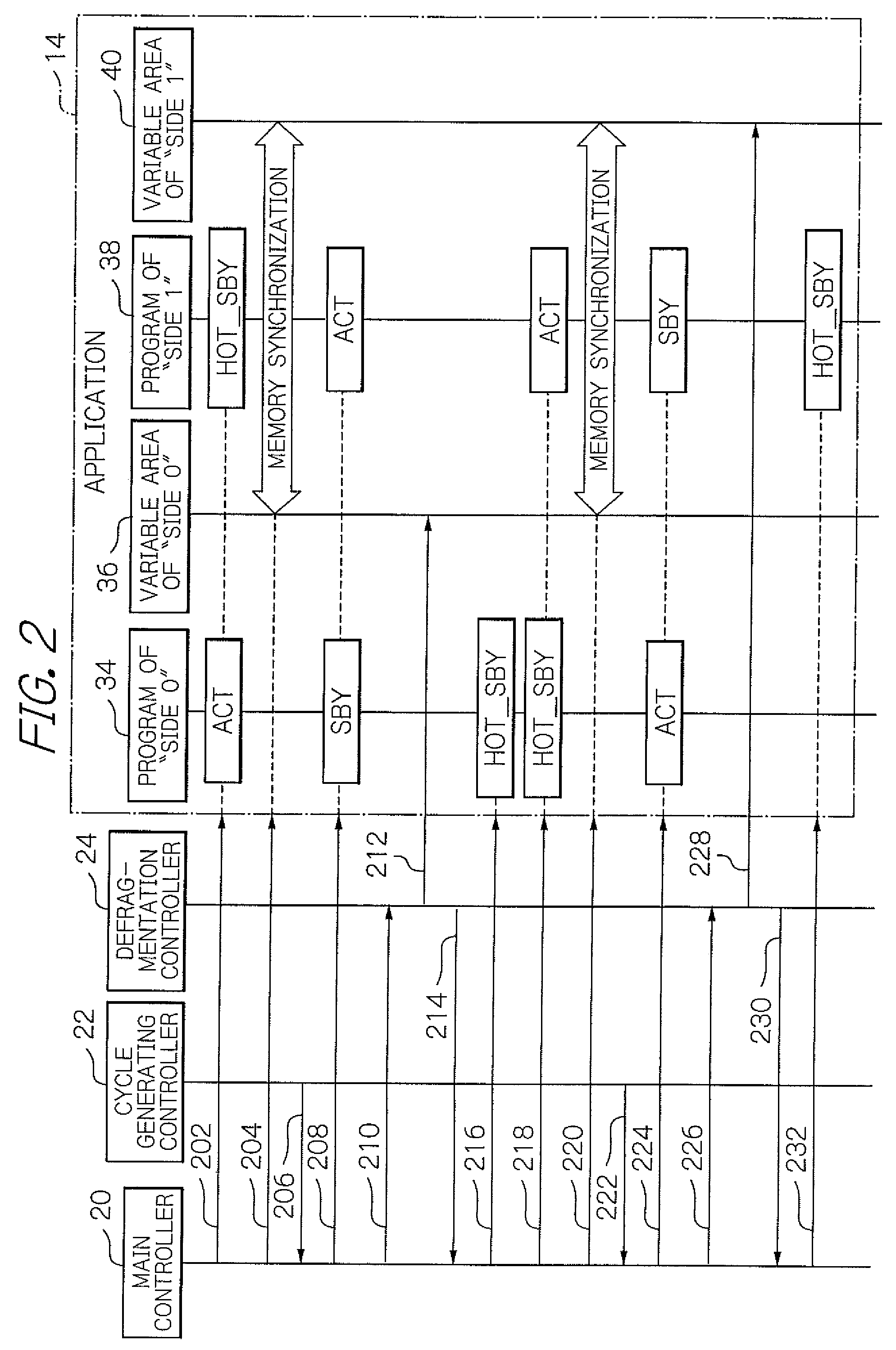 Nonstop program system and a method of continuously running programs by switching between program sides