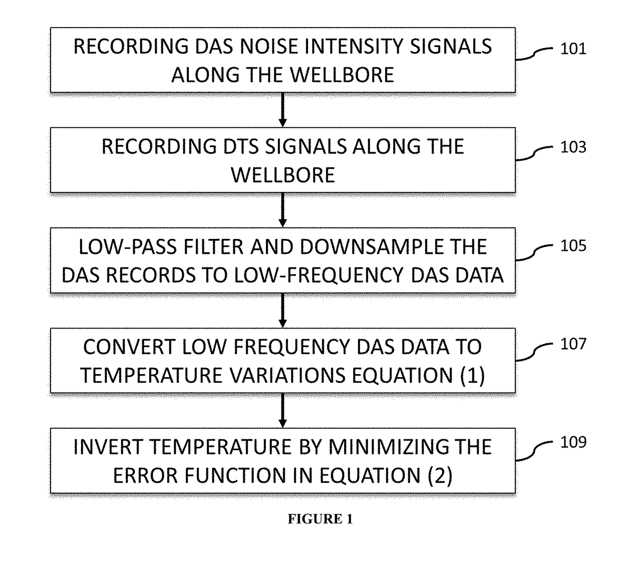 Measuring downhole temperature by combining das/dts data