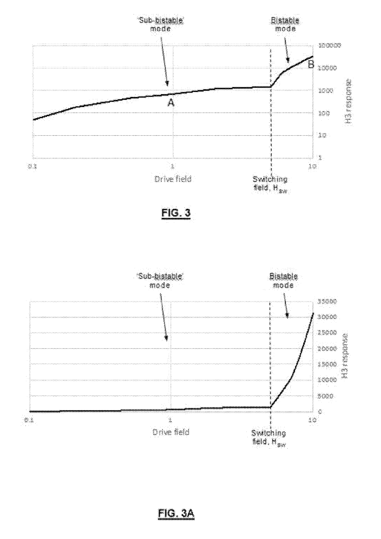 Systems and Methods for Detecting Magnetic Markers for Surgical Guidance