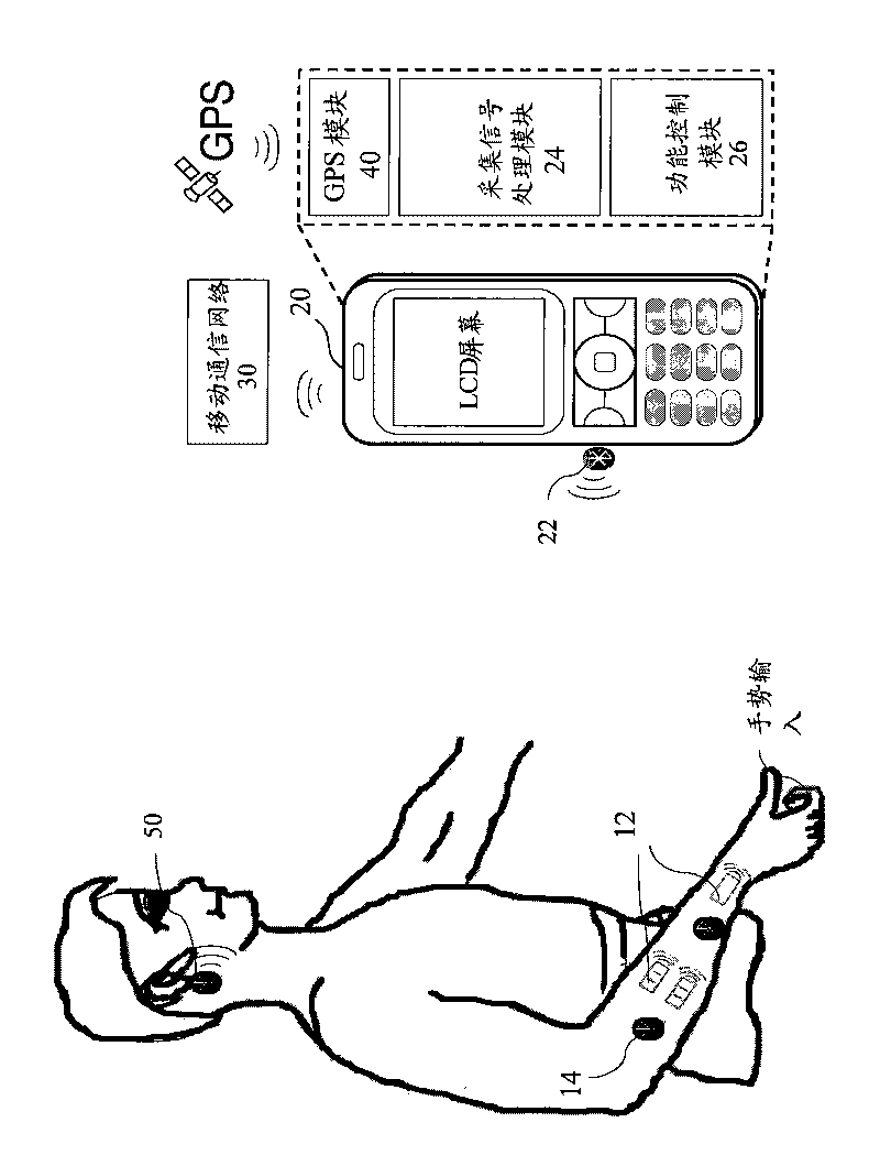 Mobile phone interactive system for blind and device thereof