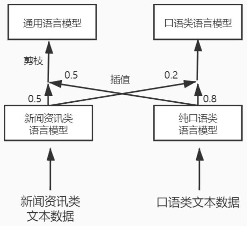 Tibetan Weizang dialect spoken language recognition method based on deep time delay neural network