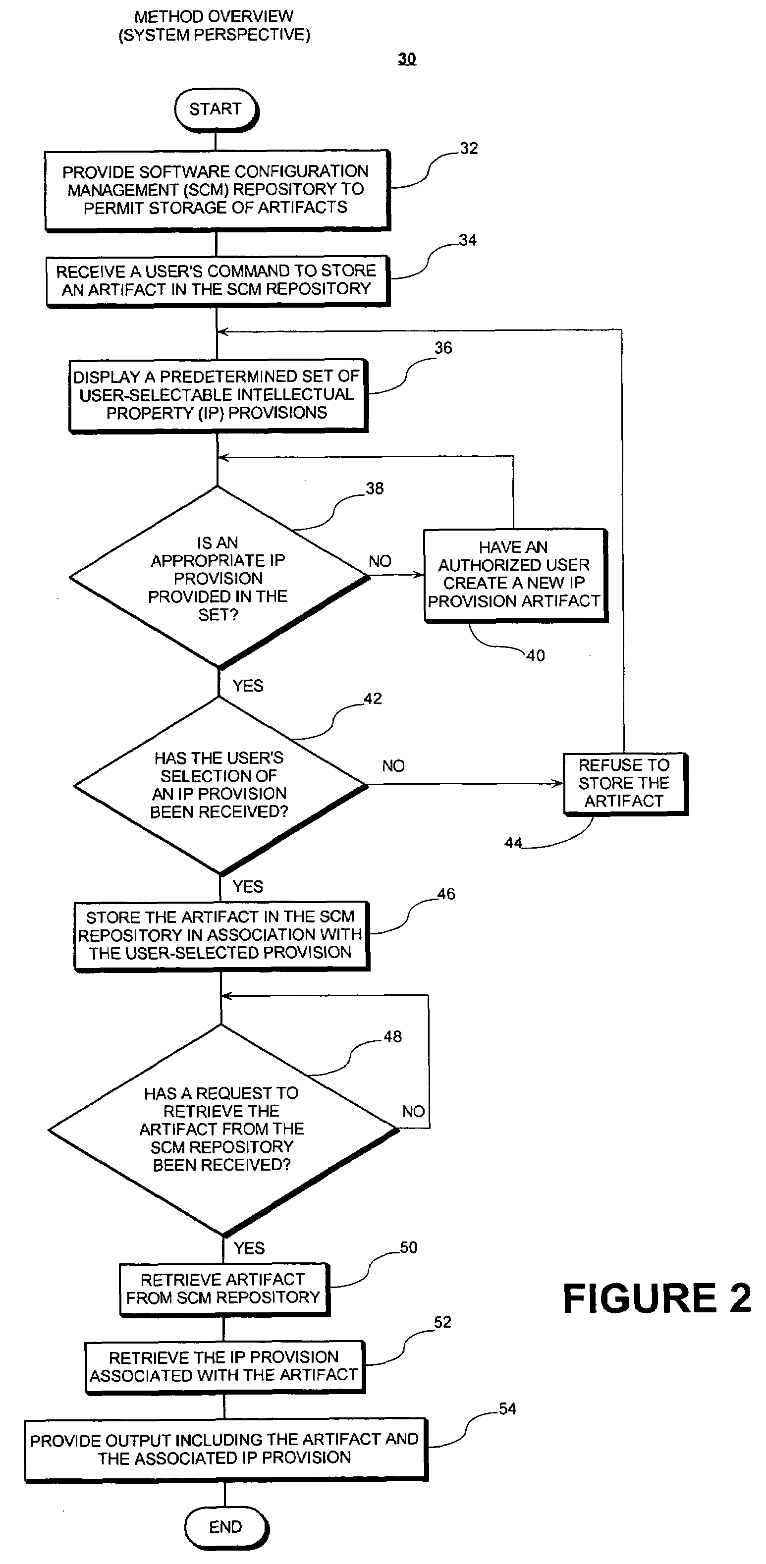 Method and system for managing intellectual property aspects of software code
