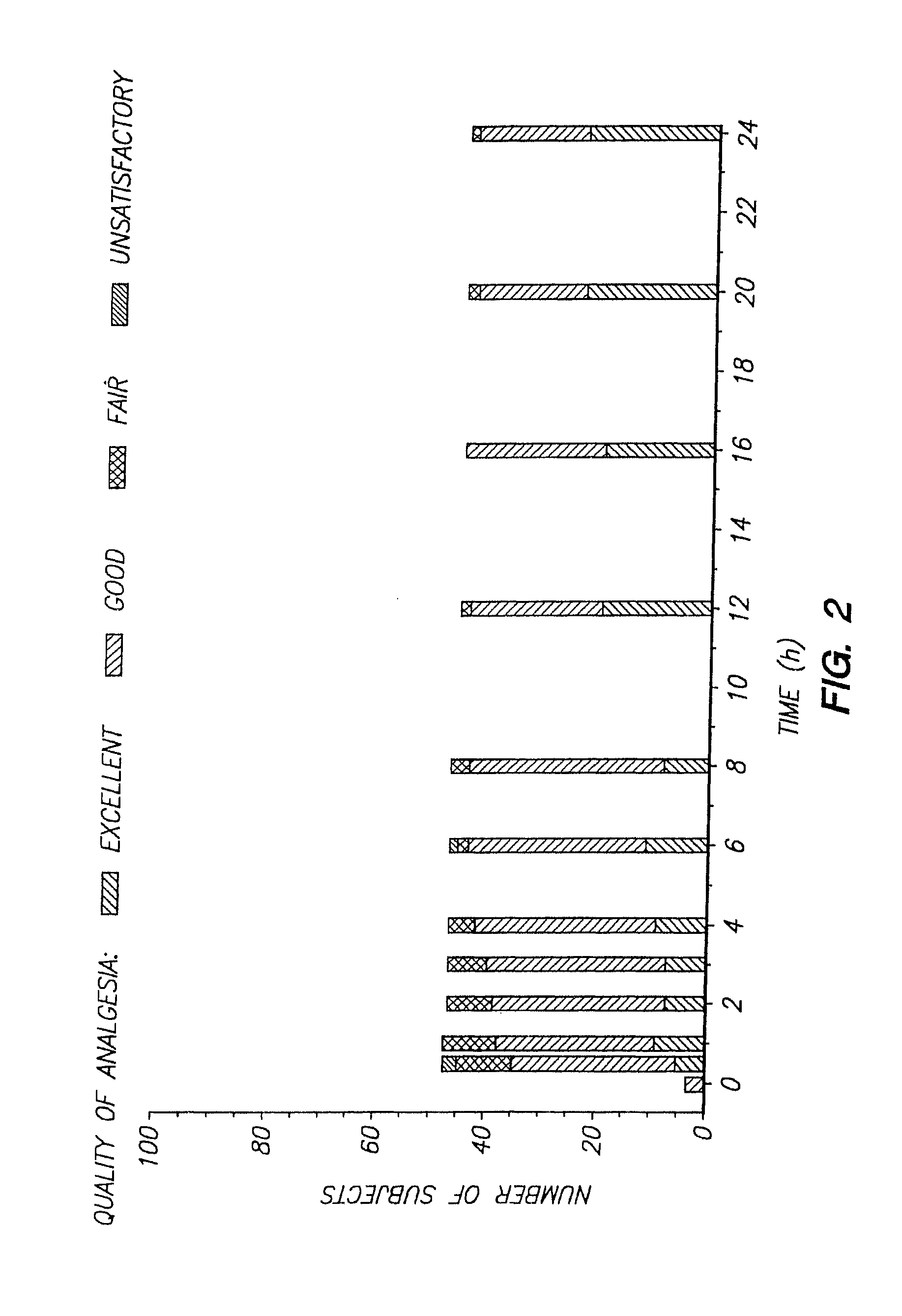 Device for transdermal electrotransport delivery of fentanyl and sufentanil