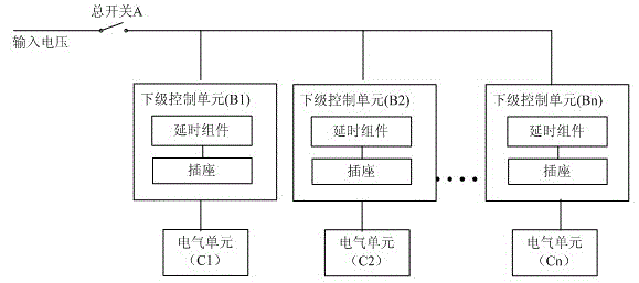 Method and system for powering on and off multiple electrical units