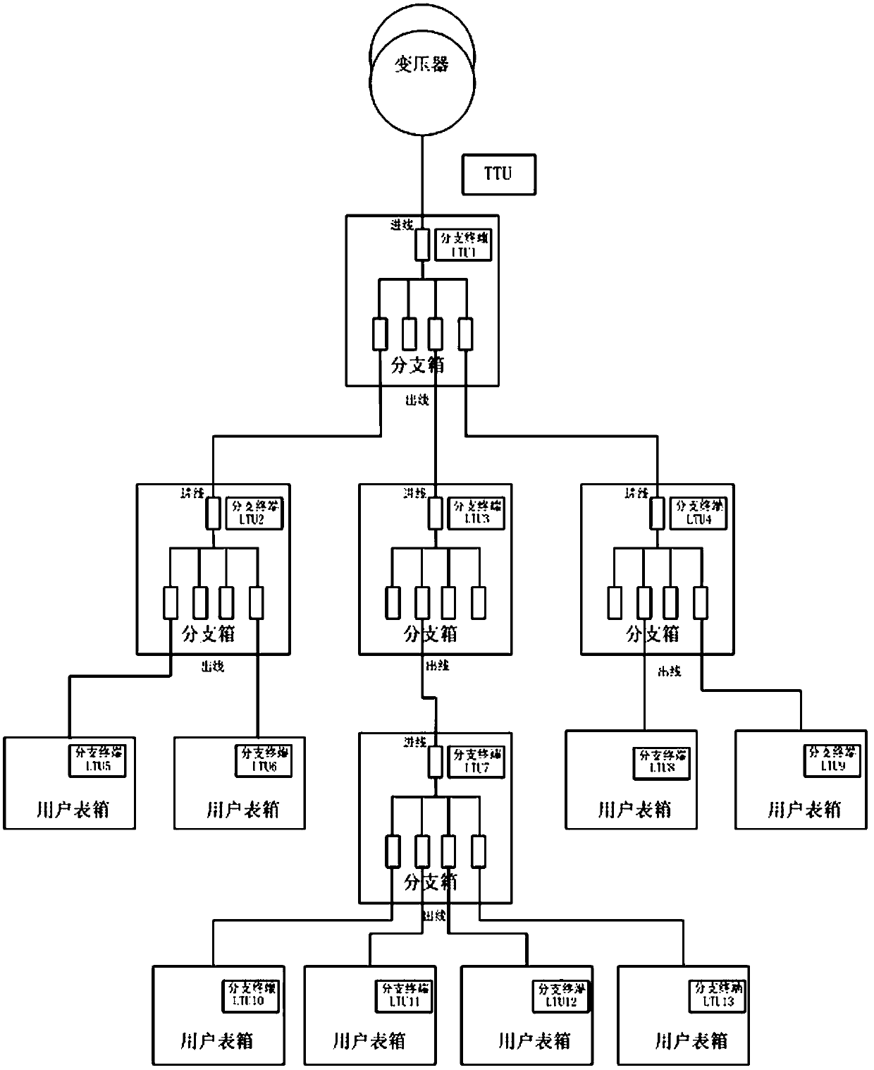Automatic identification method for topology of low-voltage transformer area