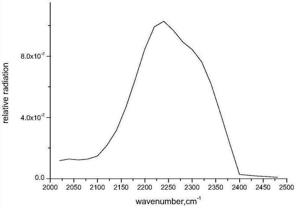 Atmospheric correction method for detecting radiation intensity of missile tail flame