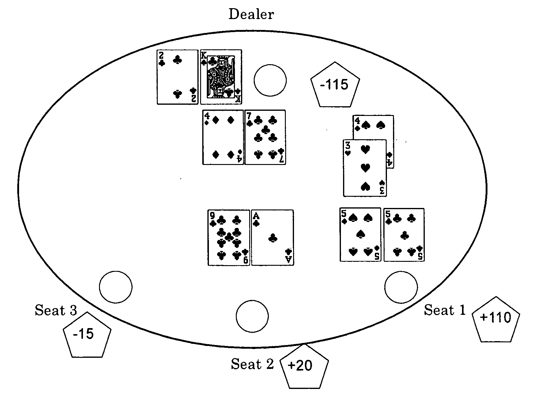 Active dealer version of blackjack