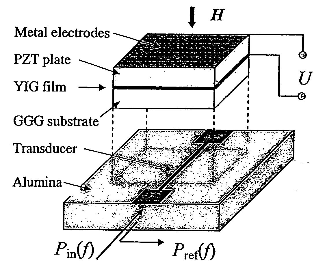 Ferrite-piezoelectric microwave devices