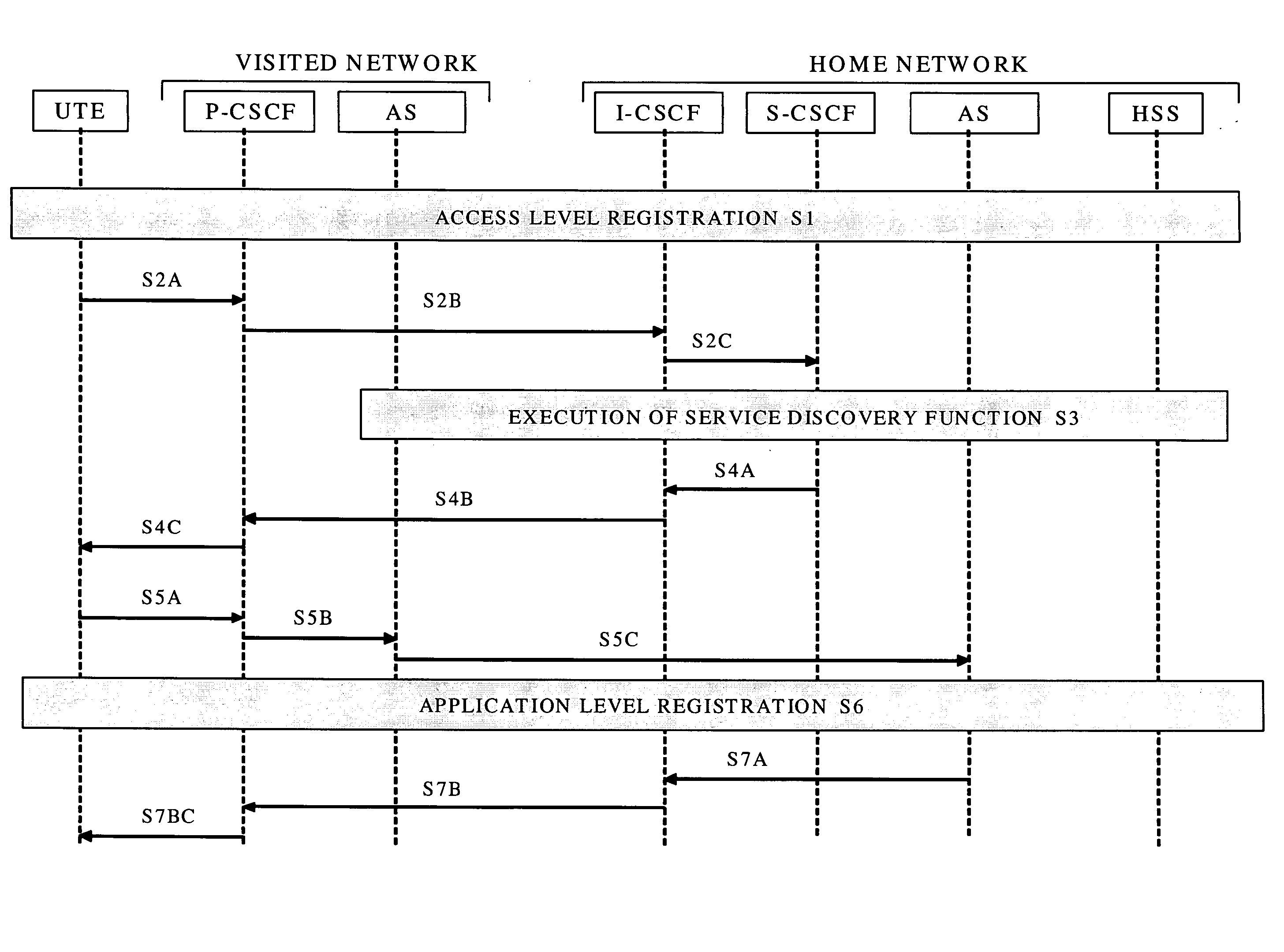Service discovery method in a network