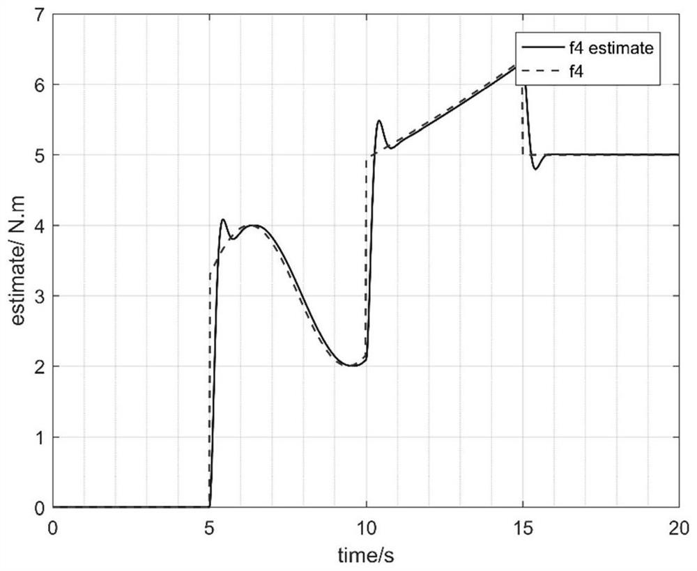 Four-rotor self-adaptive fault-tolerant control method based on super-torsion sliding mode