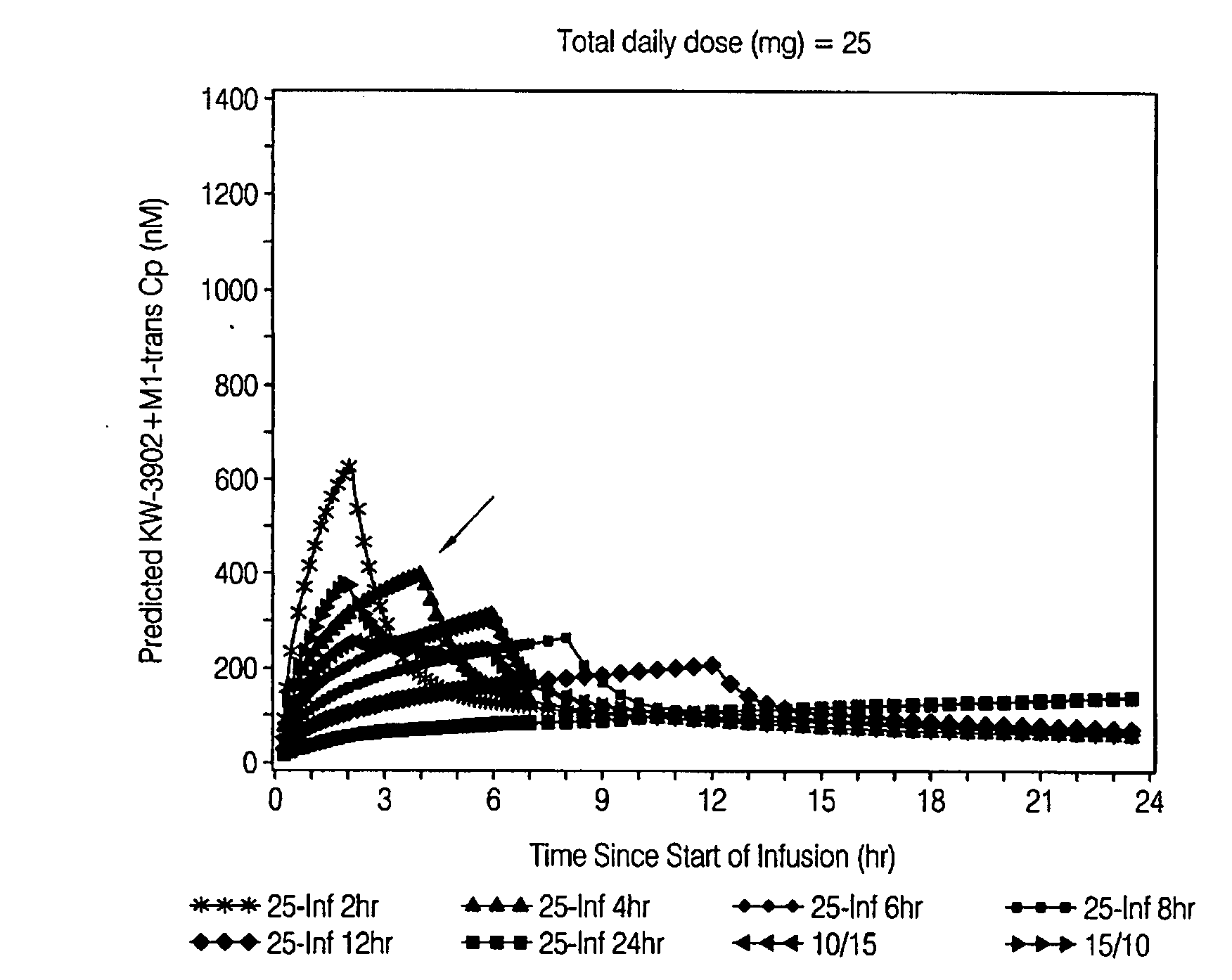 Methods of administration of adenosine a1 receptor antagonists