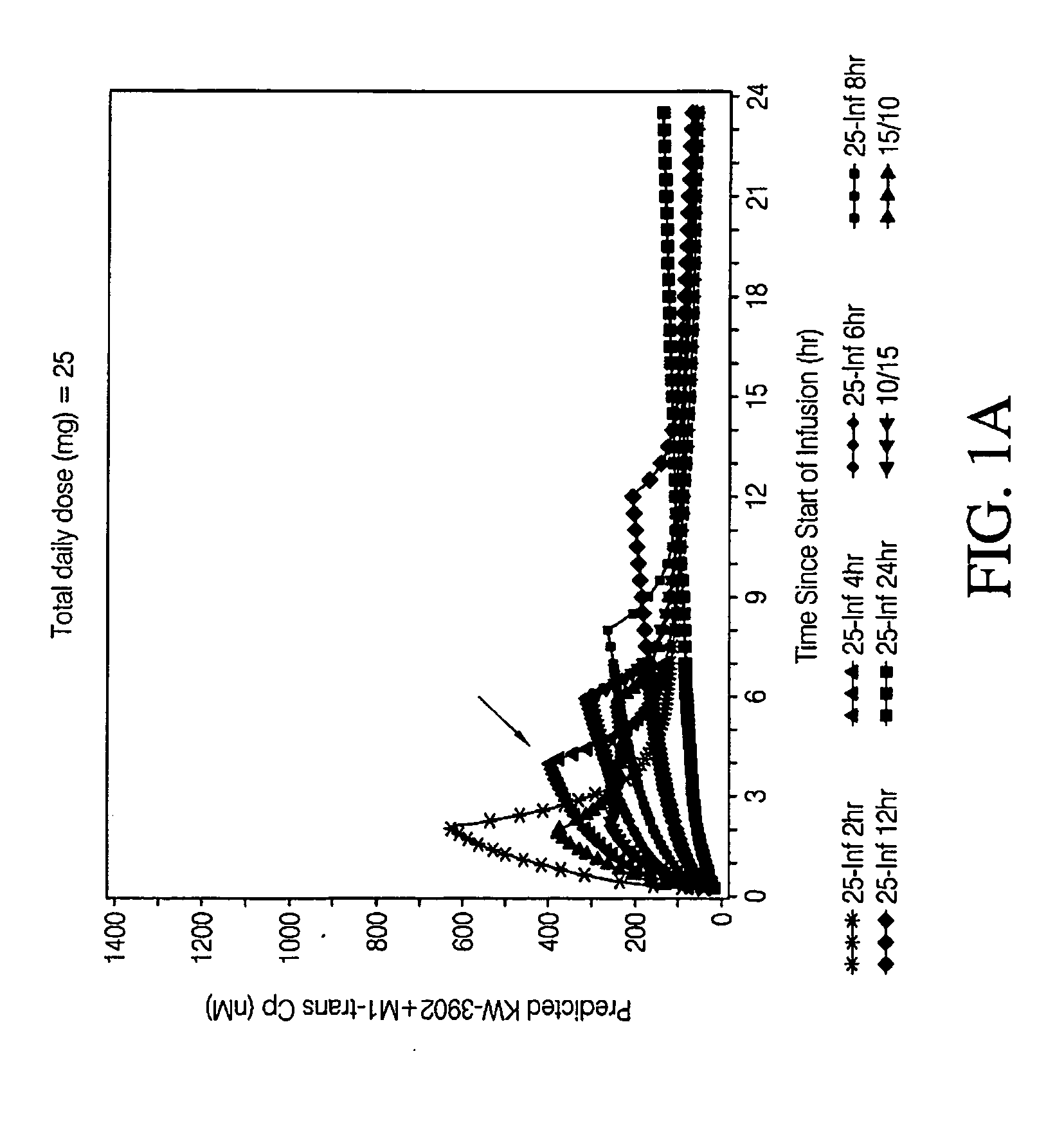 Methods of administration of adenosine a1 receptor antagonists