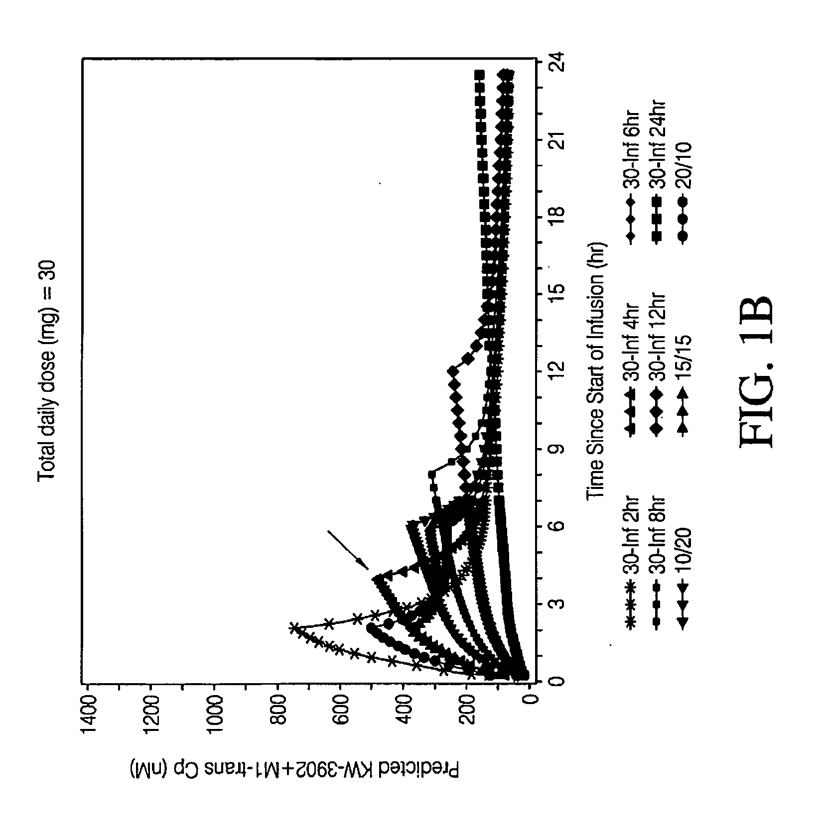 Methods of administration of adenosine a1 receptor antagonists