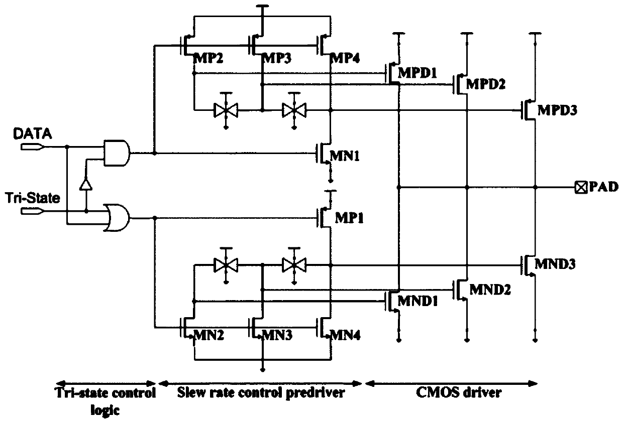 A cmos driver for output signal slew rate control