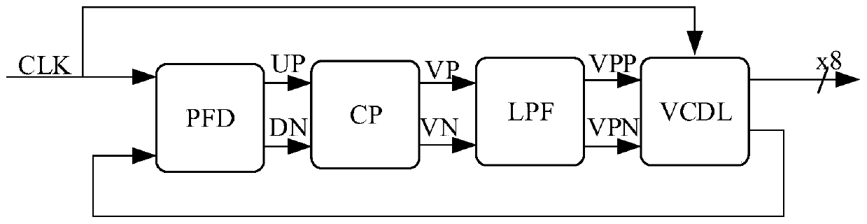 A cmos driver for output signal slew rate control