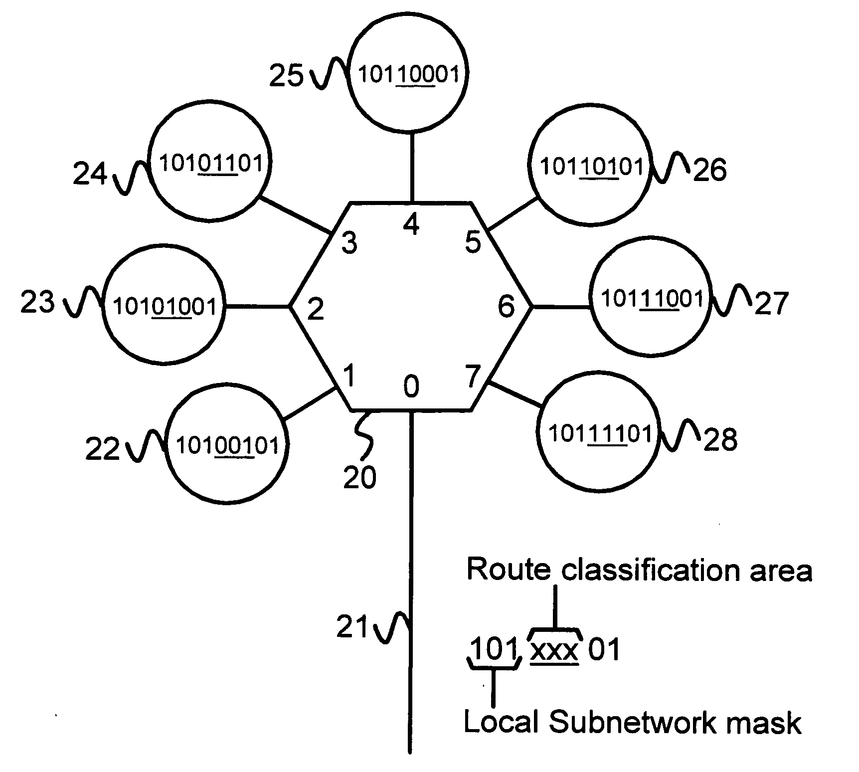 Packet classification method for networks with static routing