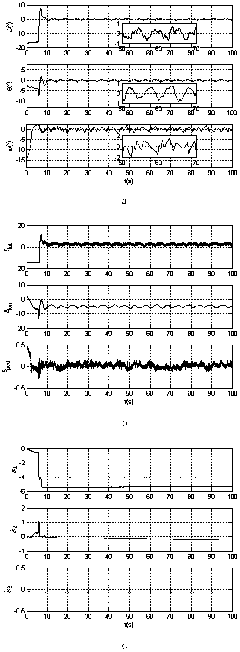 Attitude Nonlinear Adaptive Control Method for Small Unmanned Helicopter