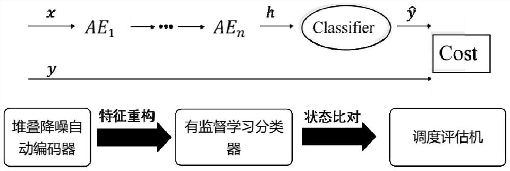 Cloud Computing Energy Saving Scheduling Implementation Method Based on QoS Feature Discovery