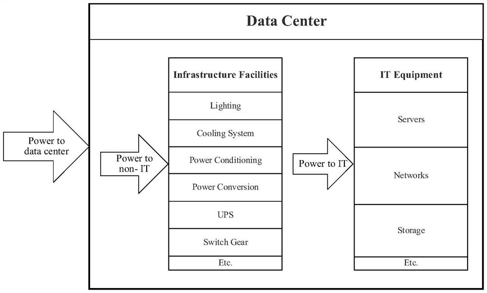 Cloud Computing Energy Saving Scheduling Implementation Method Based on QoS Feature Discovery