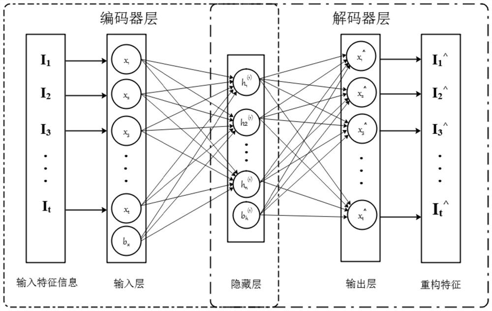 Cloud Computing Energy Saving Scheduling Implementation Method Based on QoS Feature Discovery