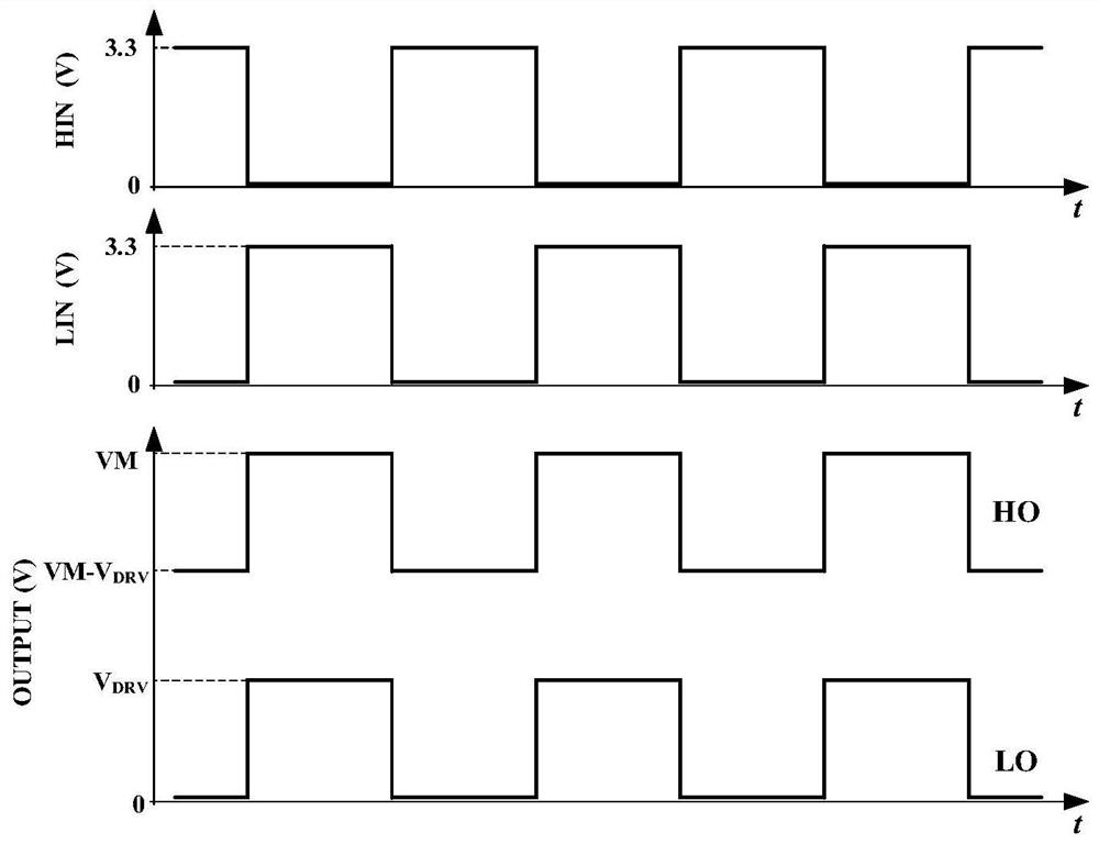 A high voltage pn bridge gate drive circuit