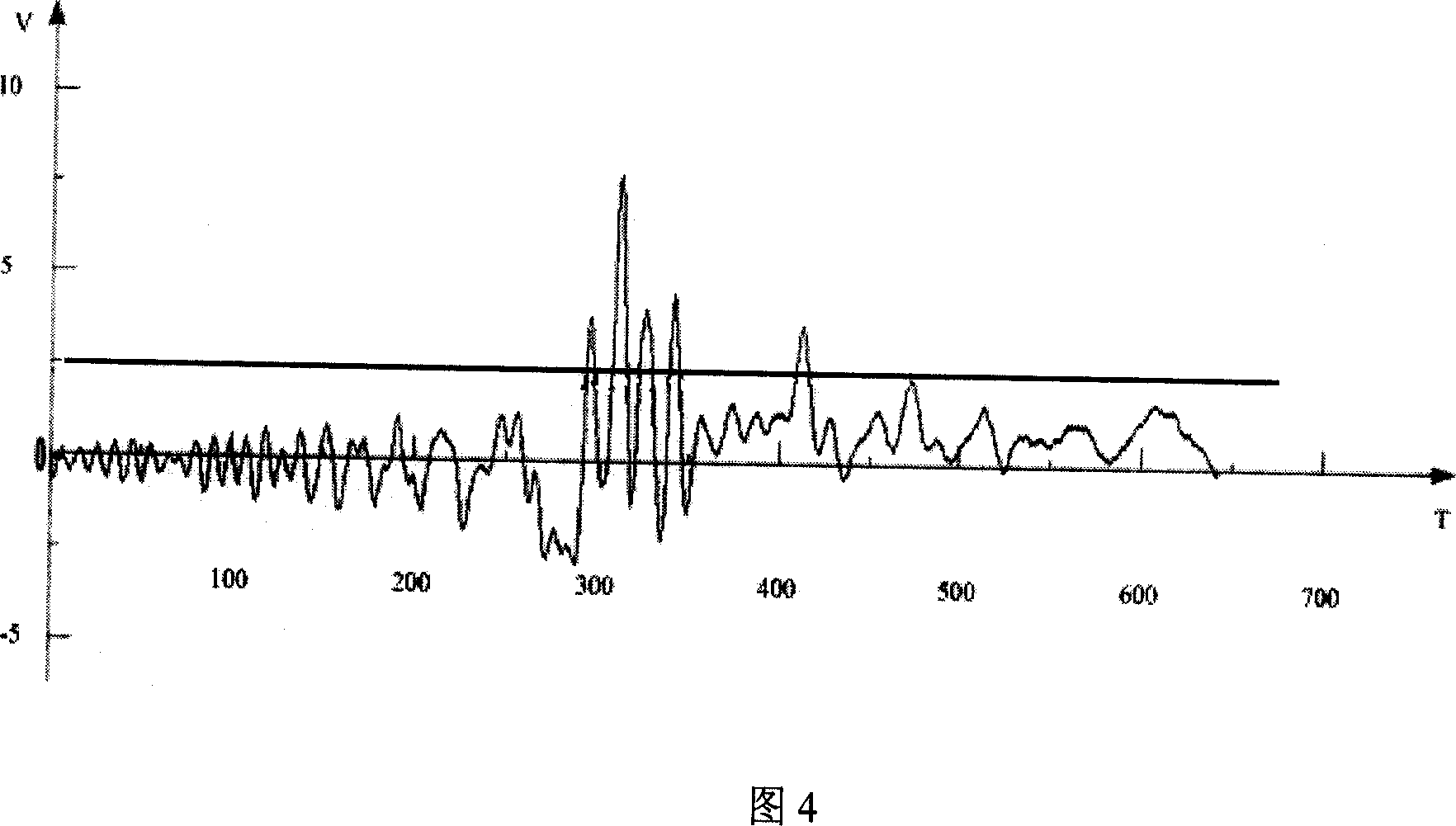 Method for testing network transmission line using time-domain signal