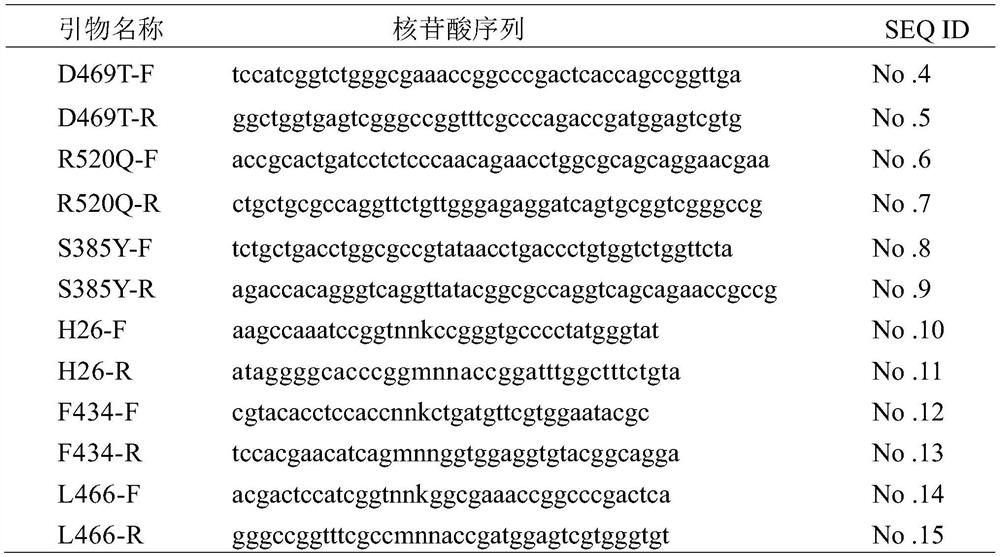 High-stereoselectivity R transketolase mutant as well as coding gene and application thereof