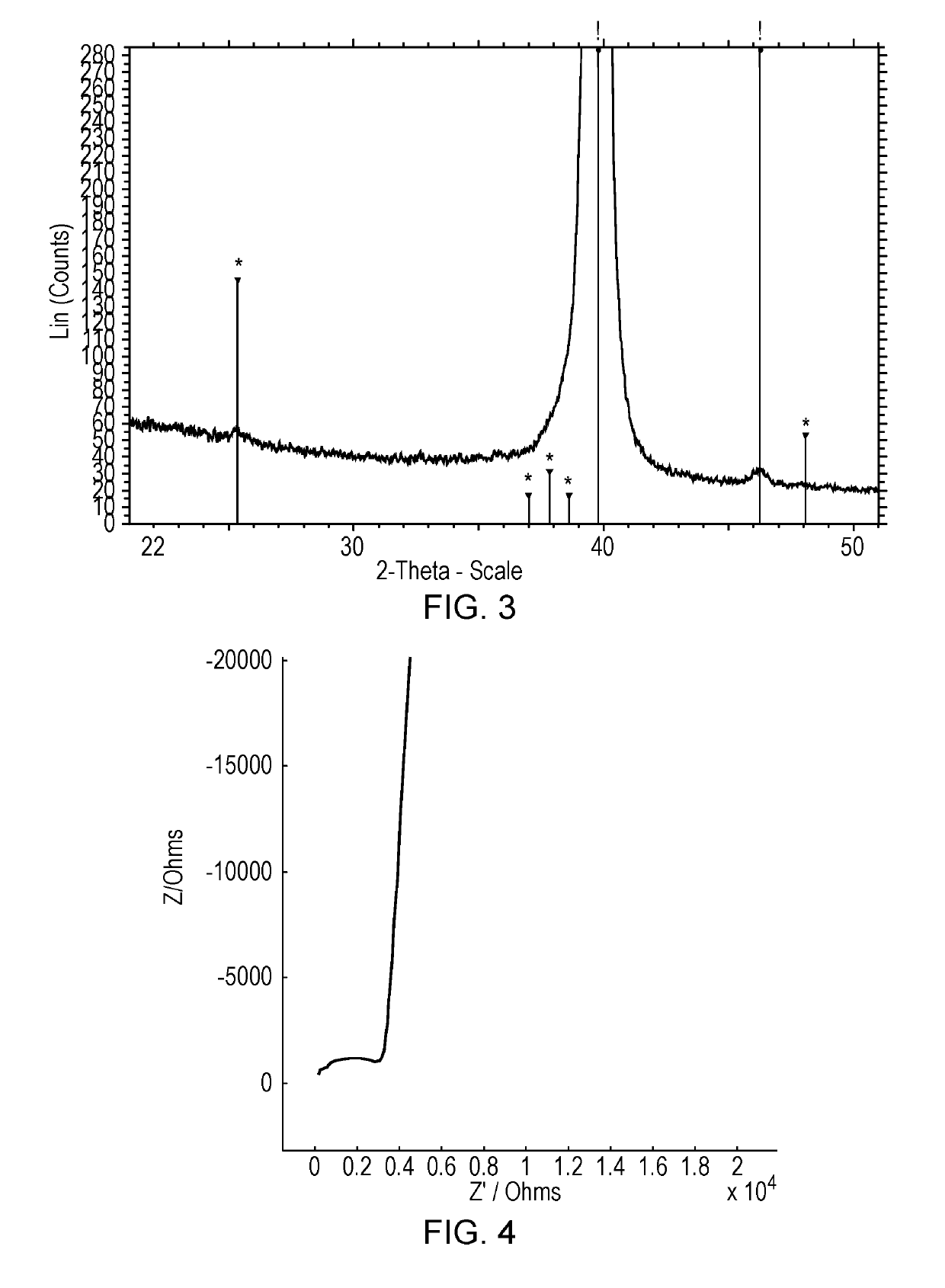 Vapour deposition method for fabricating lithium-containing thin film layered structures