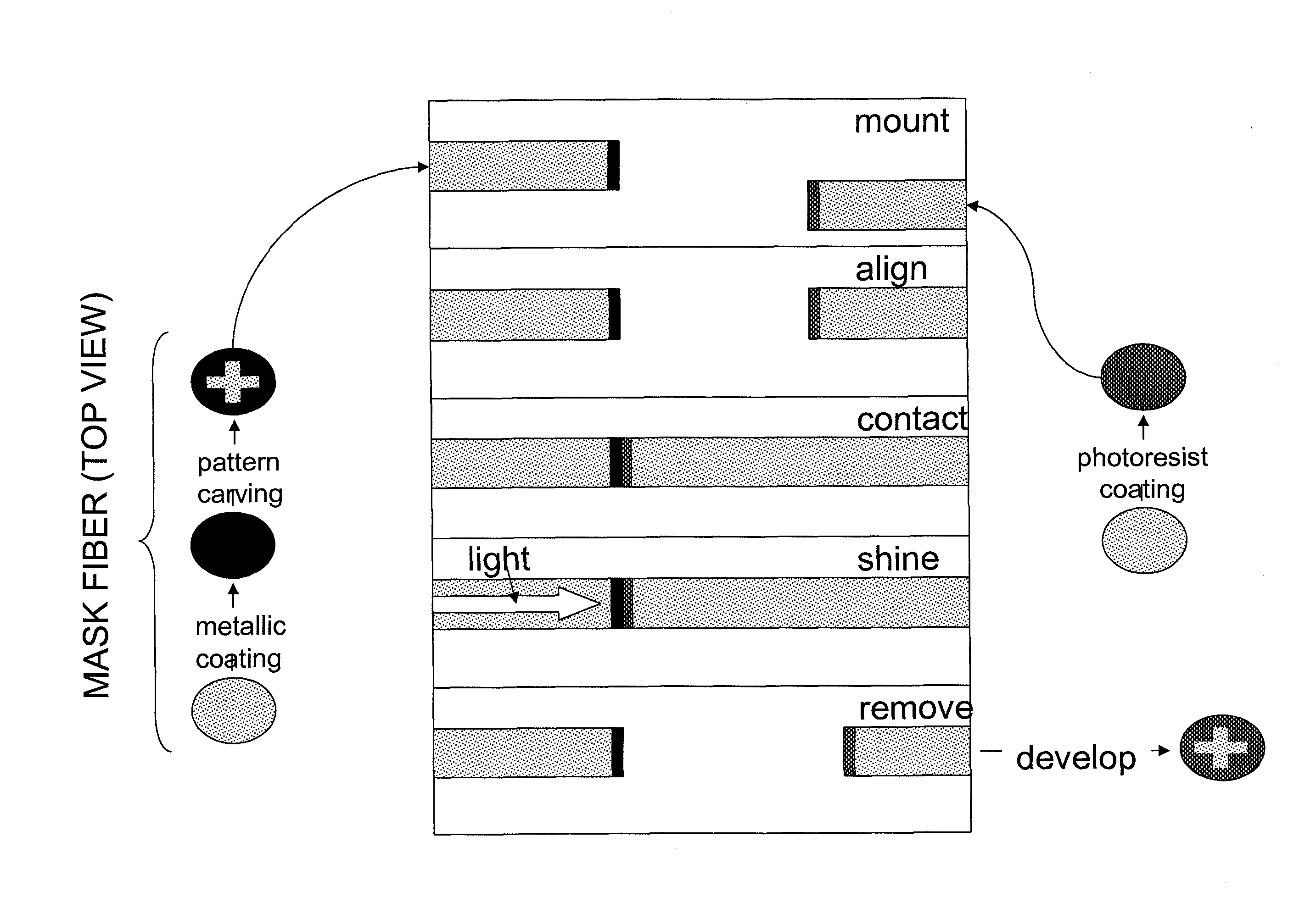 Optical fiber, method of preparation thereof and device