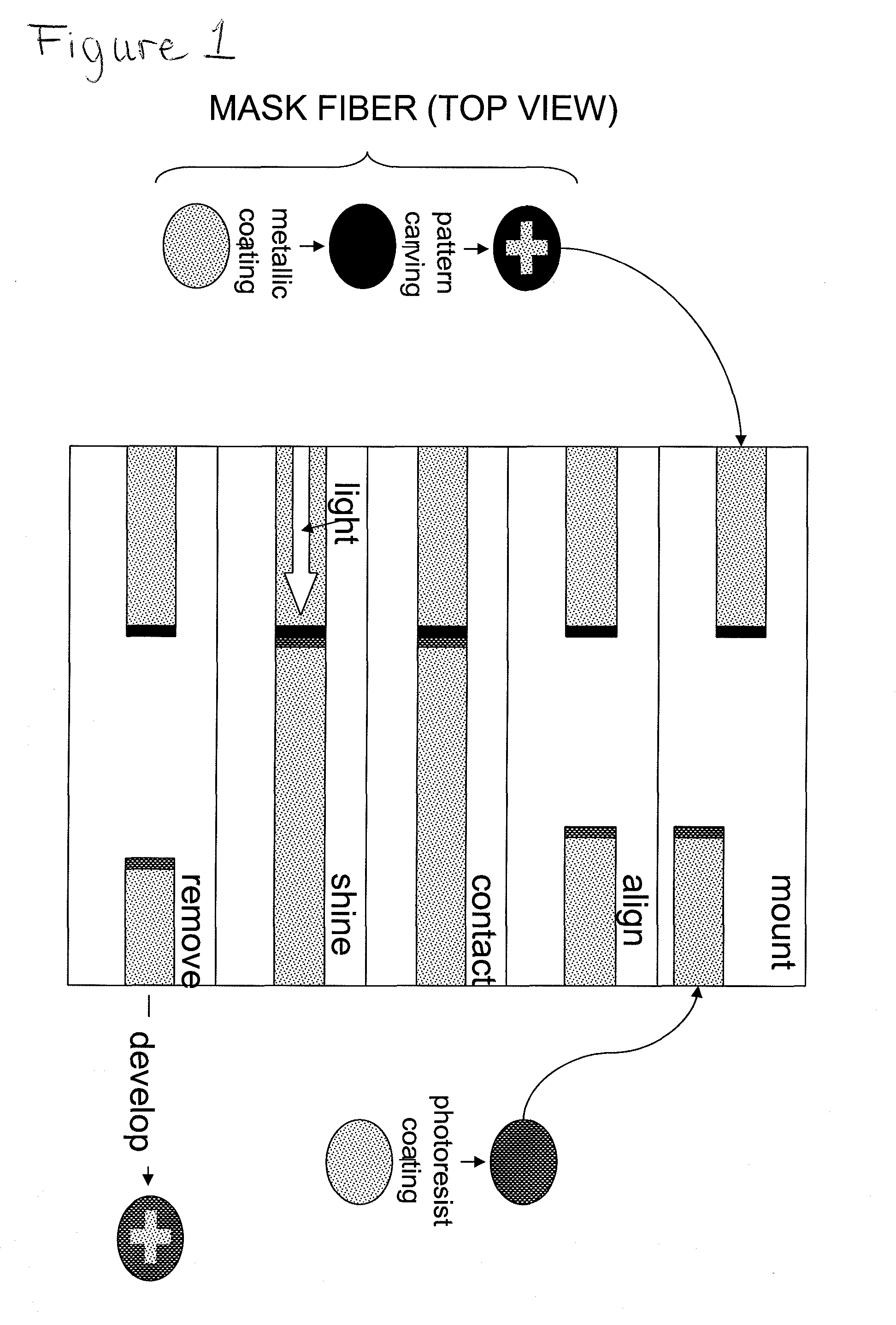 Optical fiber, method of preparation thereof and device