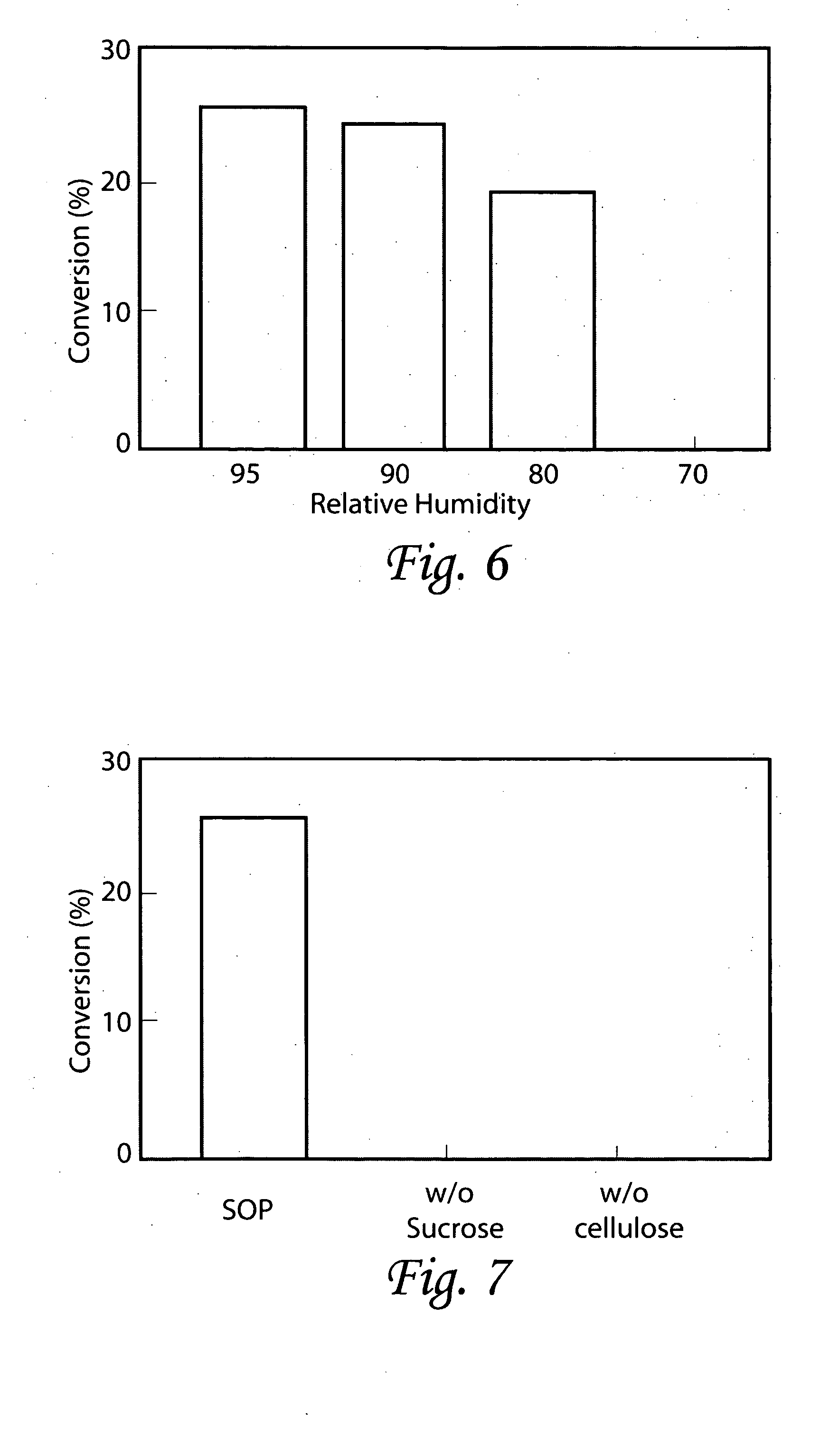 Method of ex vitro sowing, germination, growth and conversion of plant somatic embryos or germinants, and nutrient medium used therefor