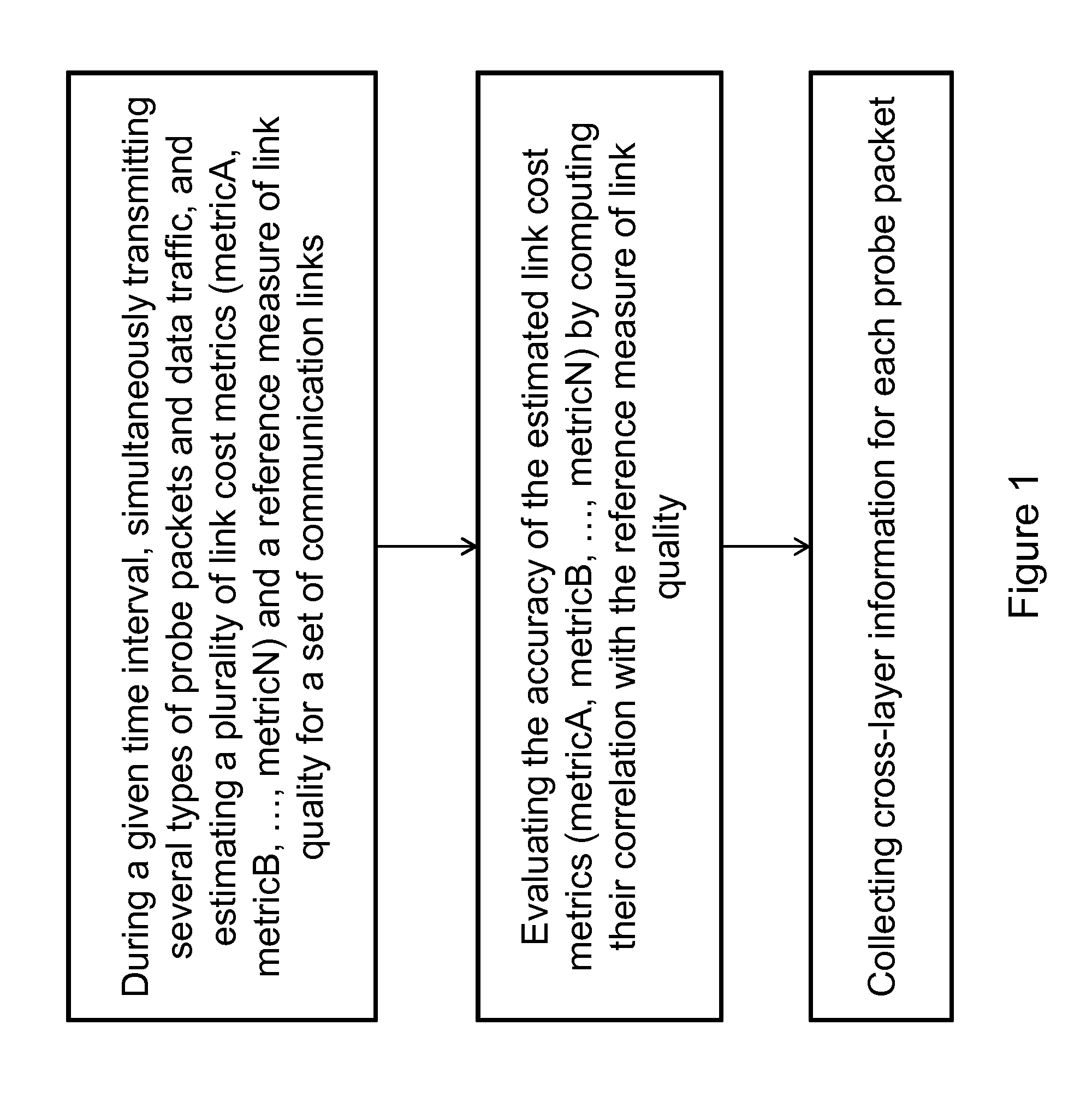 Method for evaluating link cost metrics in communication networks