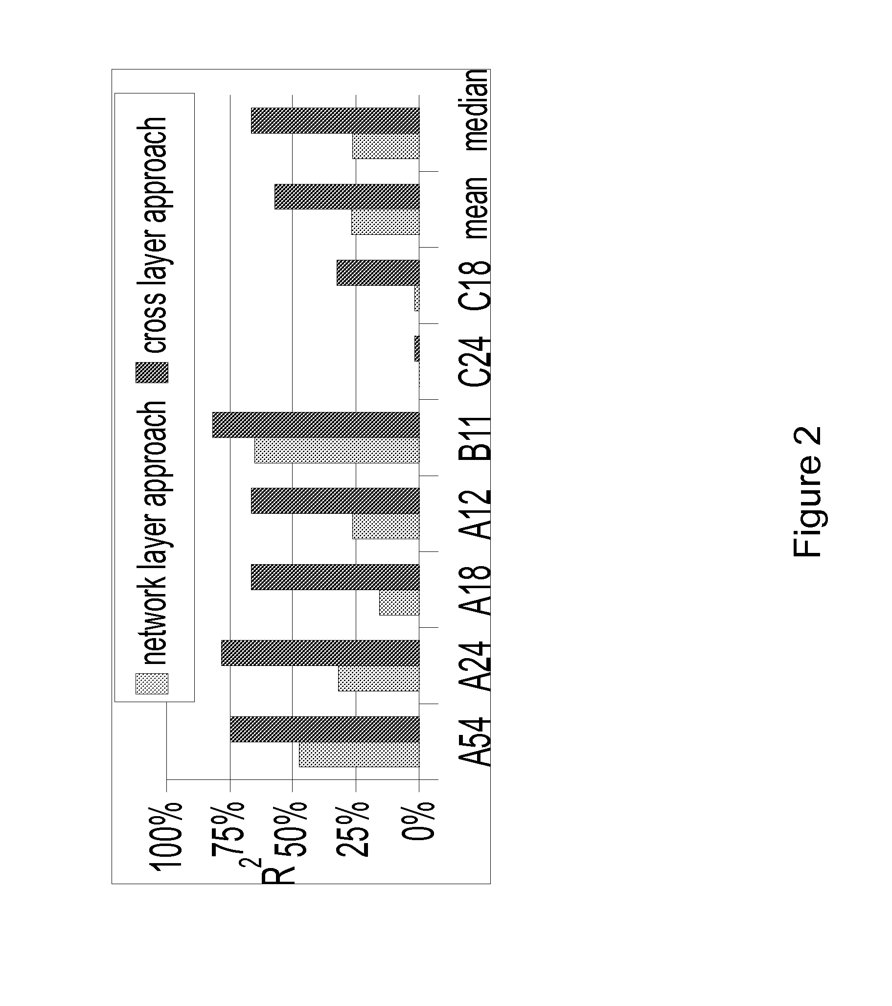 Method for evaluating link cost metrics in communication networks