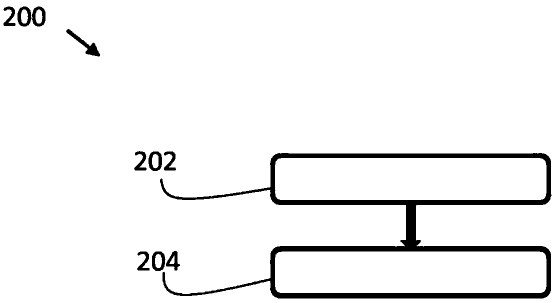 Network node, user device and methods thereof