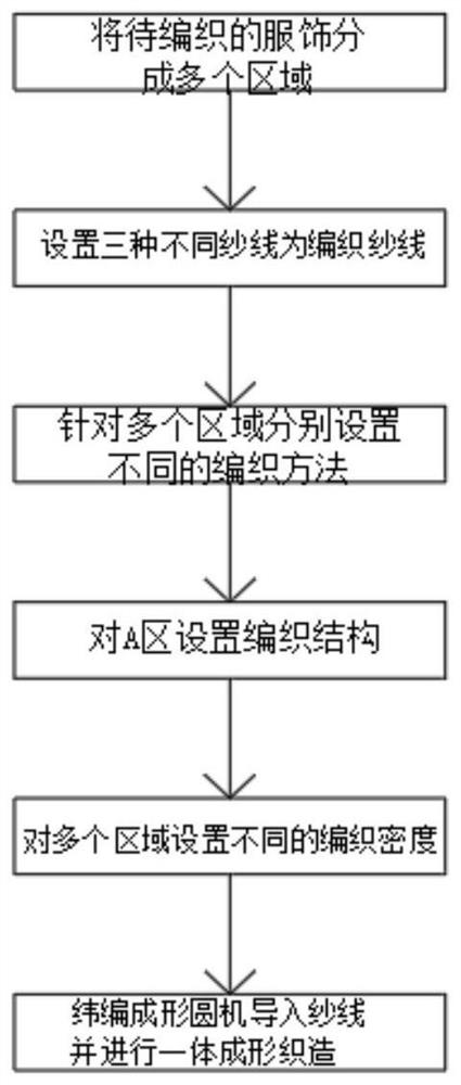 Structural process method of weft knitting integrally-formed close-fitting electrode