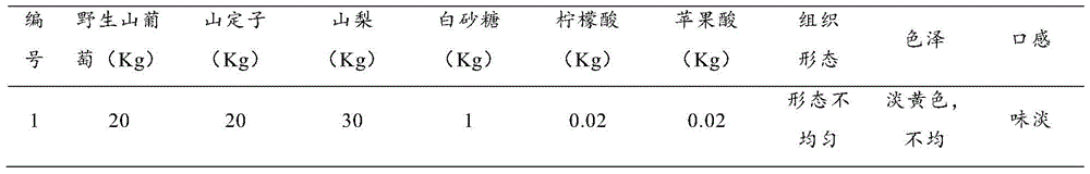 Slimming beverage and preparation method thereof