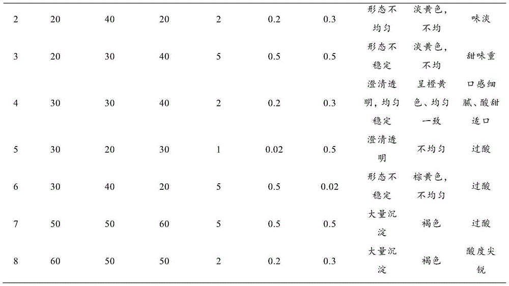 Slimming beverage and preparation method thereof