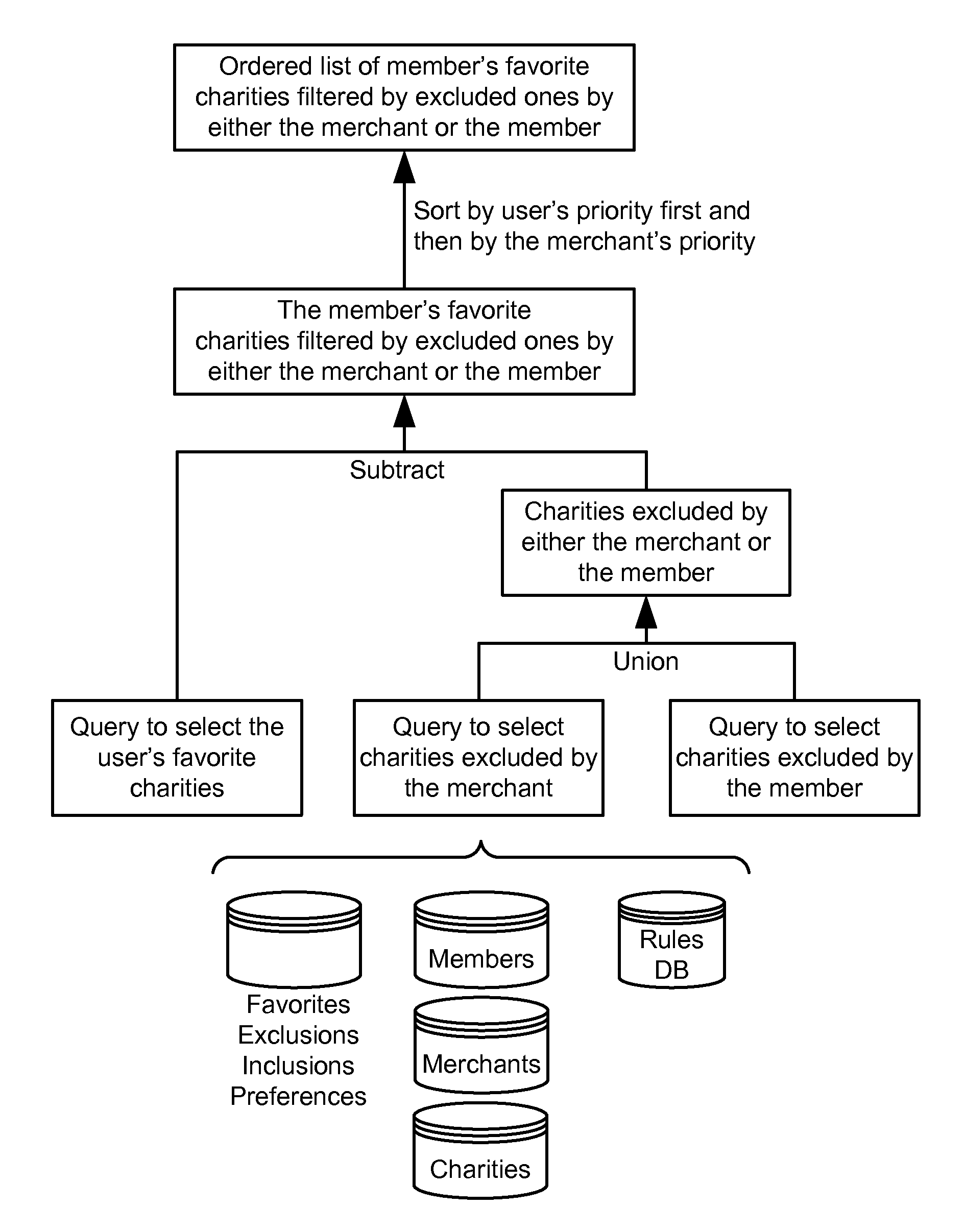 Method and system for automated online merchant charity donations