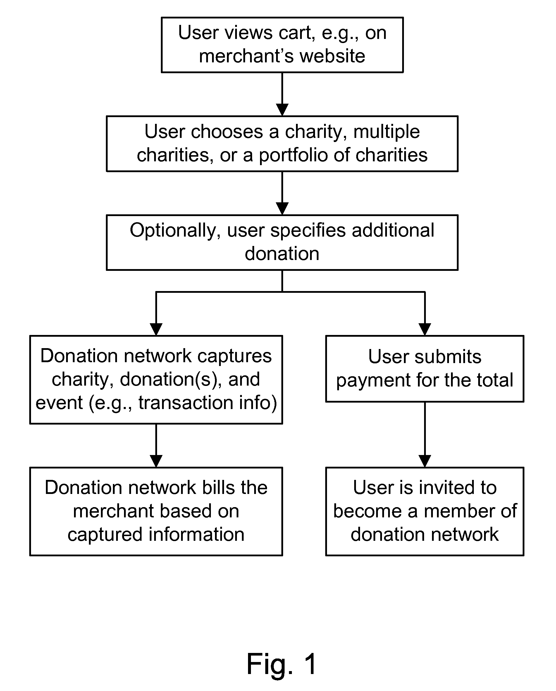 Method and system for automated online merchant charity donations