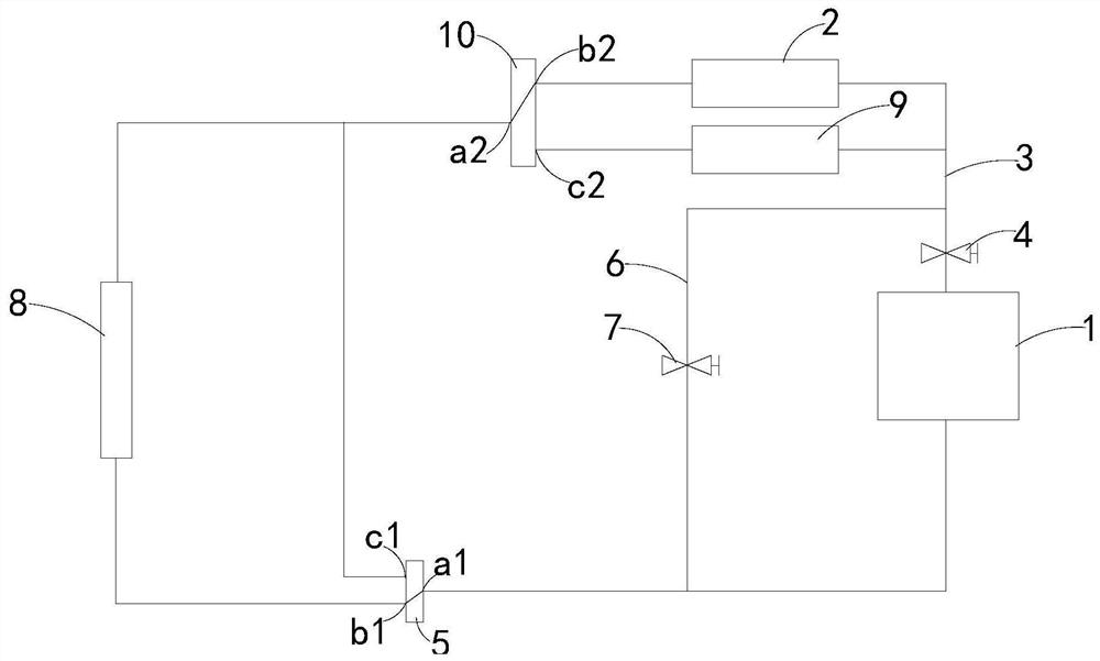 Automobile battery thermal management system, control method and automobile