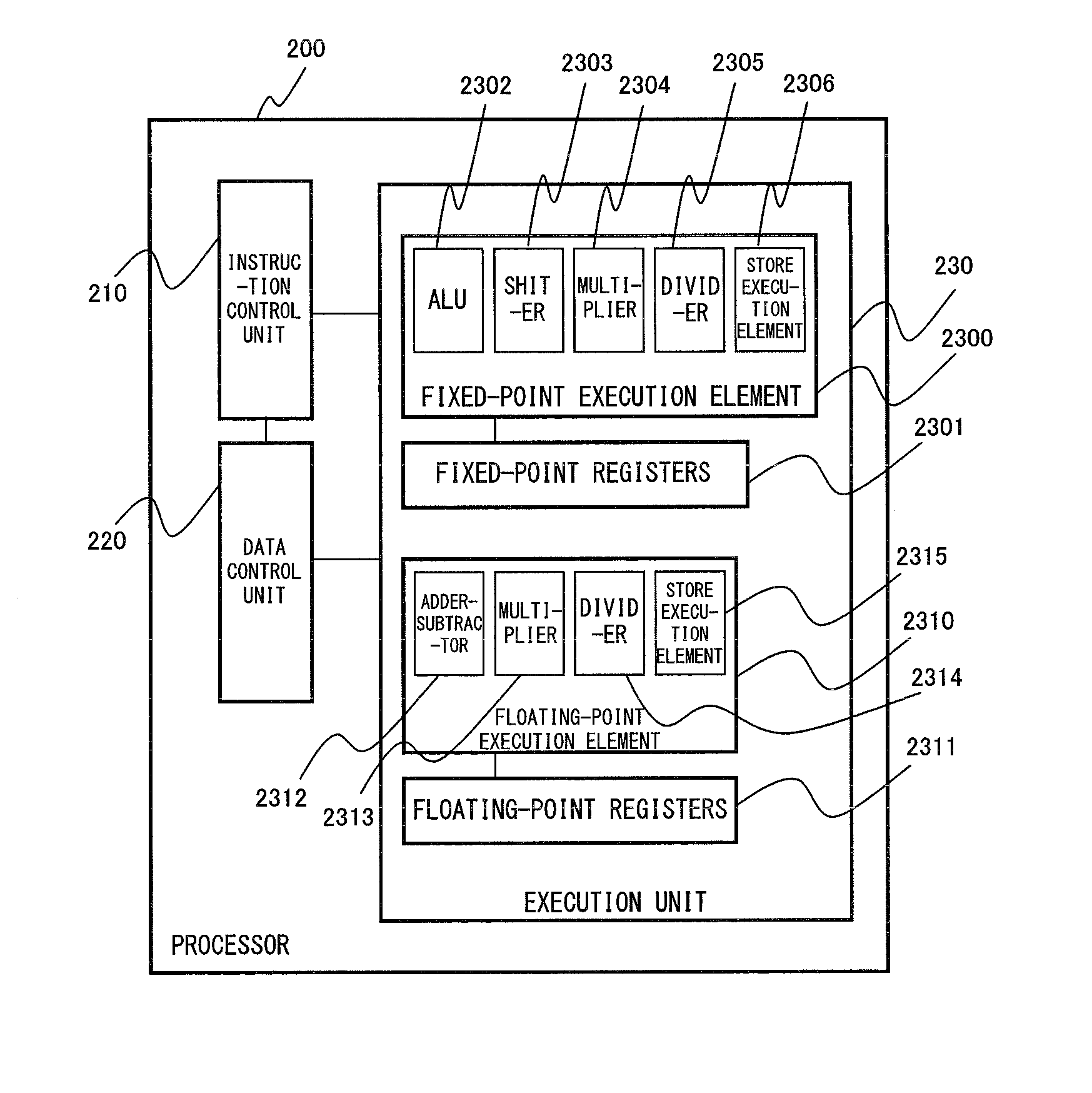 Operation verification method for verifying operations of a processor