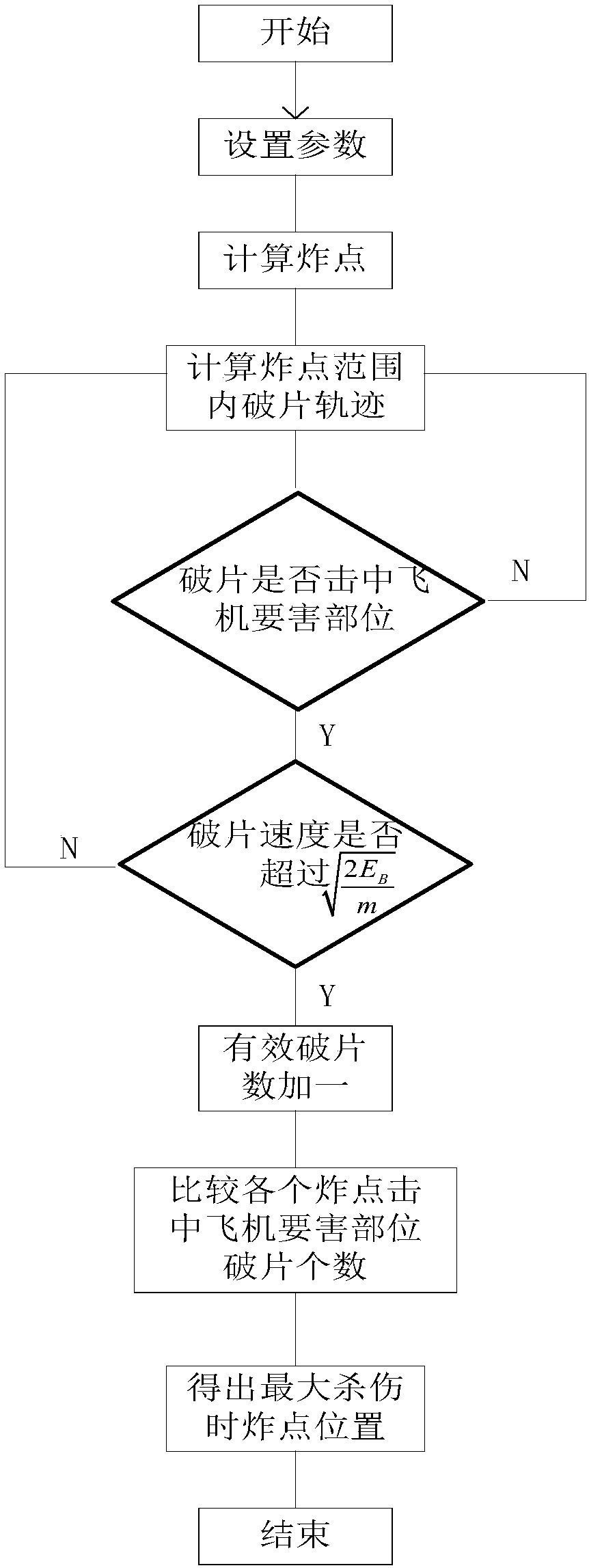 Air target missile fragment emission maximum damage algorithm