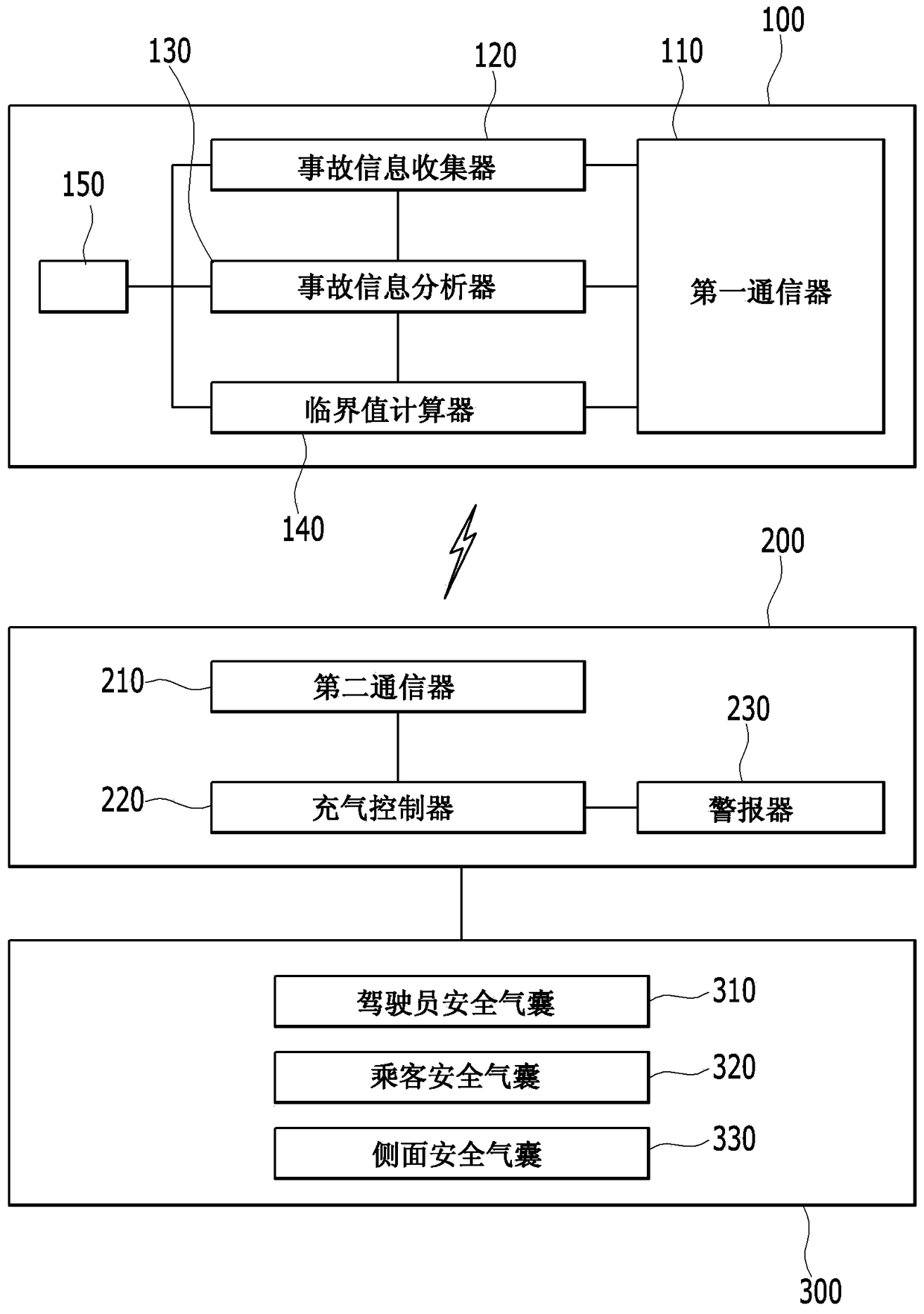 System and method for controlling an airbag