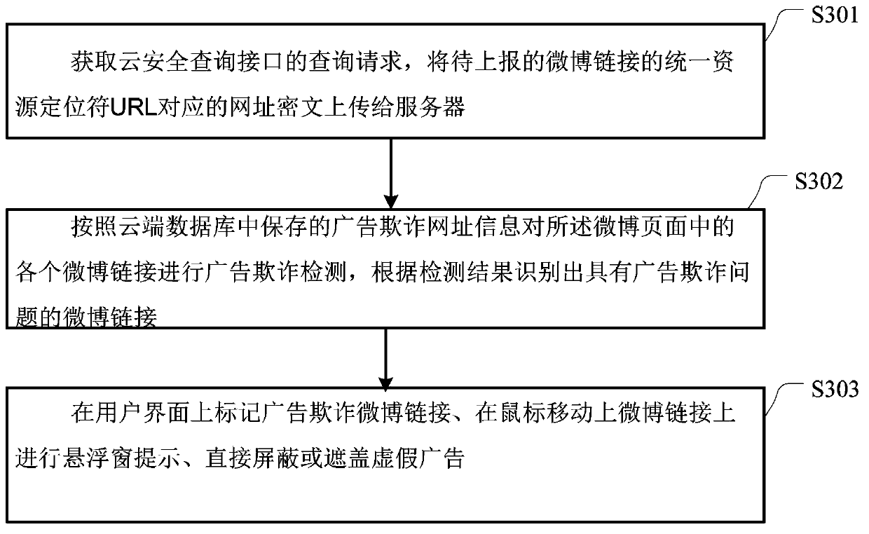 Method and device for presenting safety detection results of microblog page