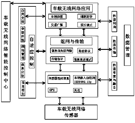 Adaptive vehicle communication system based on relay transmission