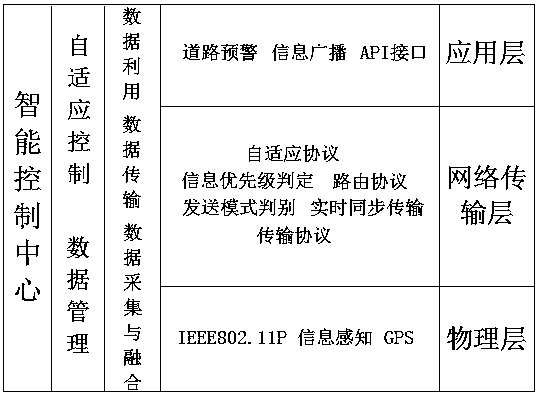 Adaptive vehicle communication system based on relay transmission