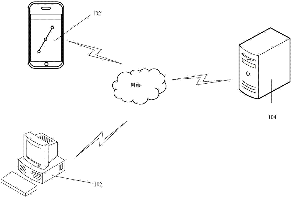 Account recommendation method and device